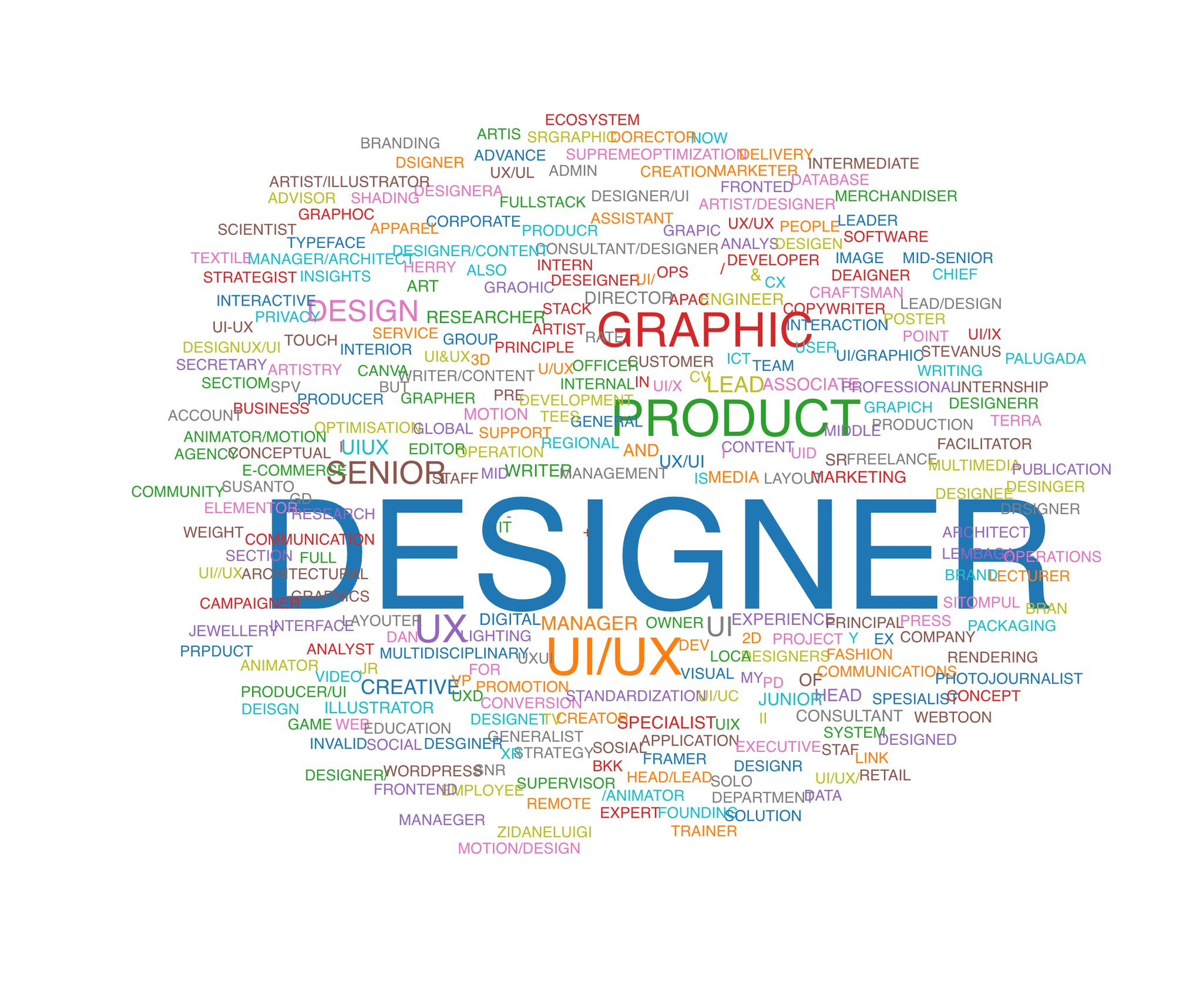 Designer remains the core identity; Product/UX roles dominate alongside Creative and Leadership titles (Lead, Manager, Director).